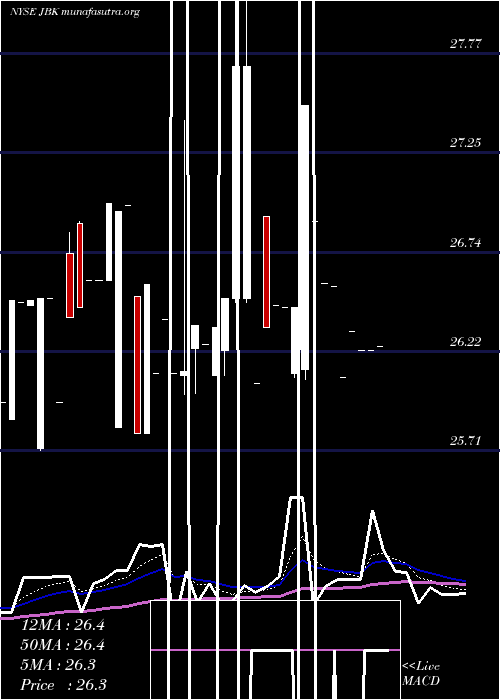  Daily chart LehmanAbs