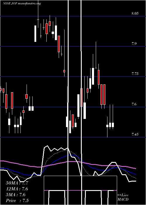  Daily chart JapanSmaller