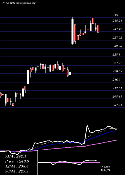  Daily chart JP