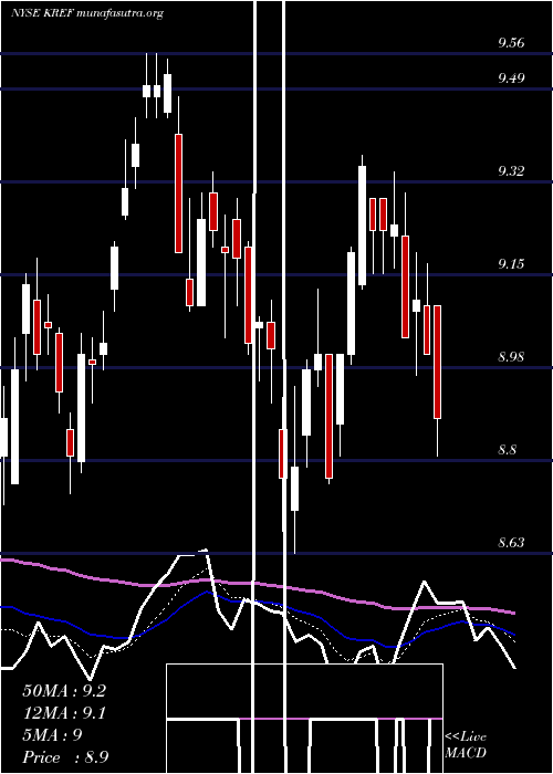  Daily chart KkrReal