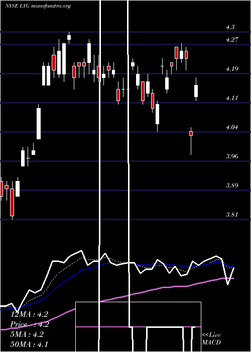  Daily chart LloydsBanking