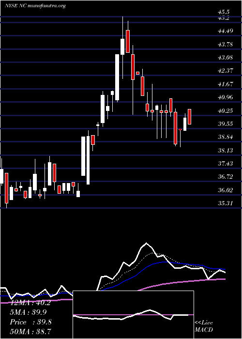  Daily chart NaccoIndustries