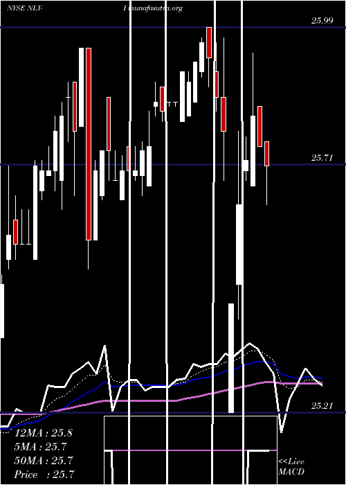  Daily chart AnnalyCap