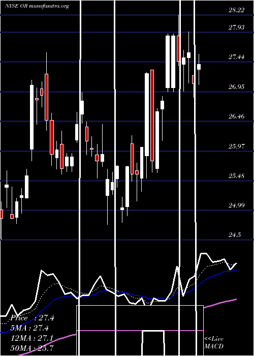  Daily chart OsiskoGold