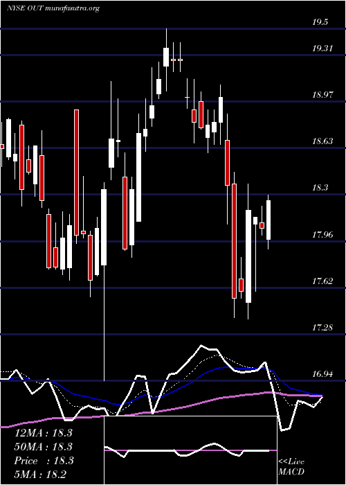  Daily chart OutfrontMedia