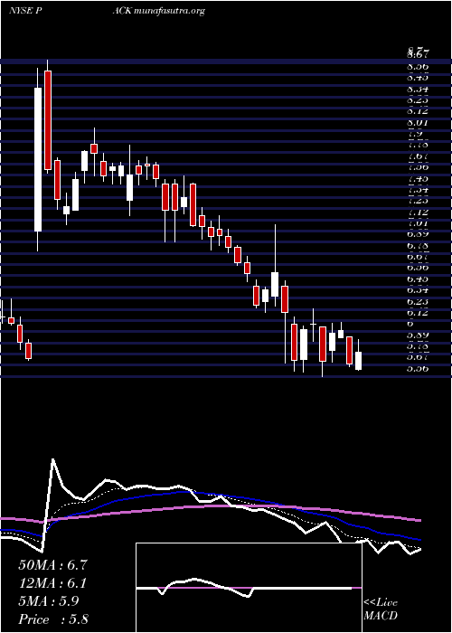  Daily chart RanpakHoldings