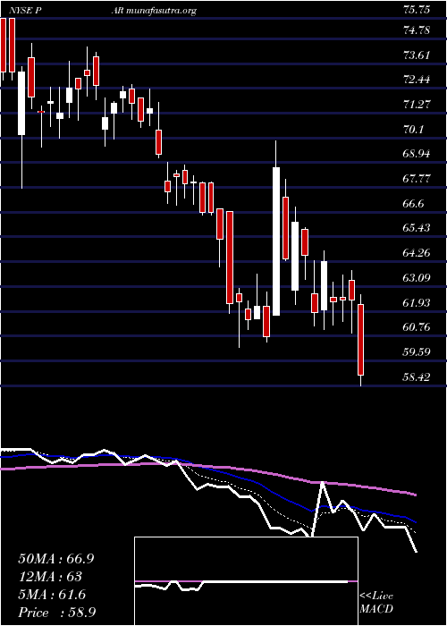  Daily chart ParTechnology