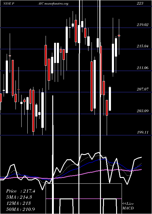  Daily chart PaycomSoftware