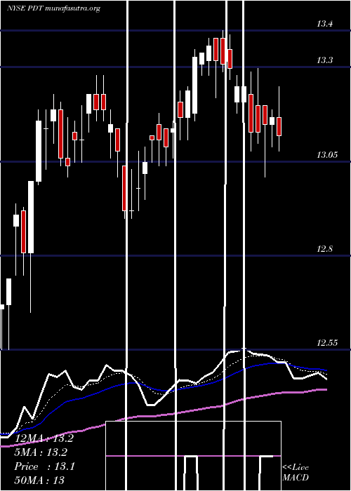  Daily chart JohnHancock