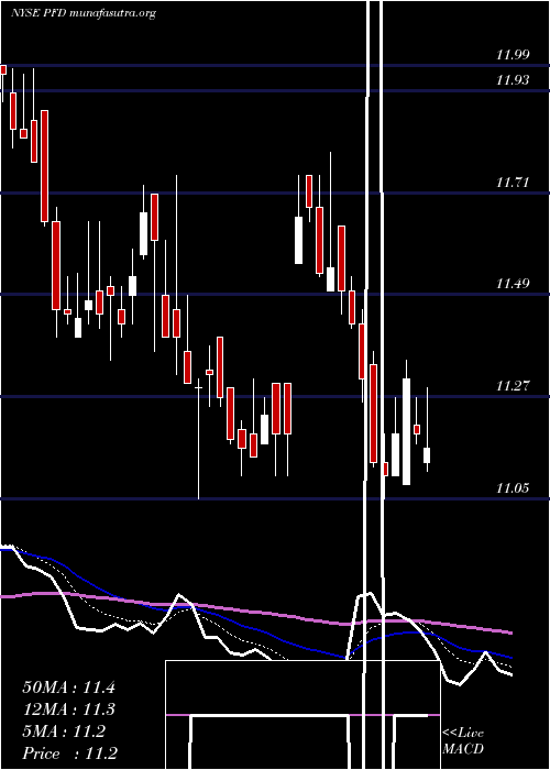  Daily chart FlahertyCrumrine