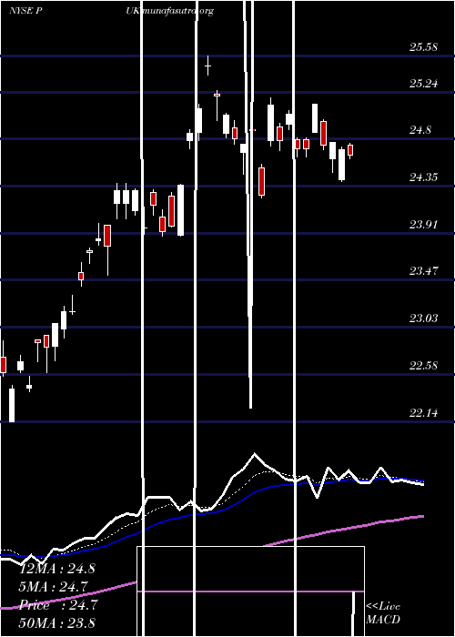  Daily chart PrudentialPublic