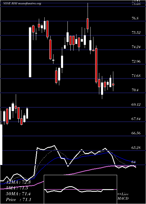  Daily chart RobertHalf