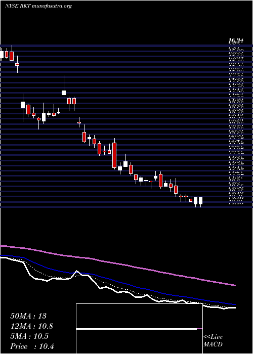  Daily chart RockTenn