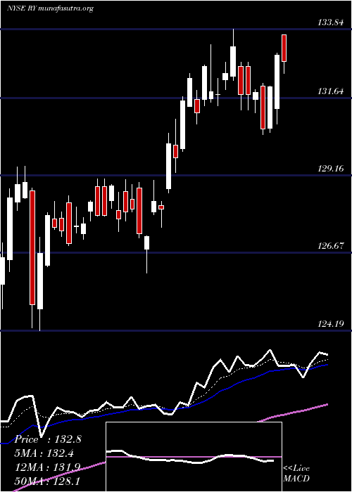  Daily chart RoyalBank