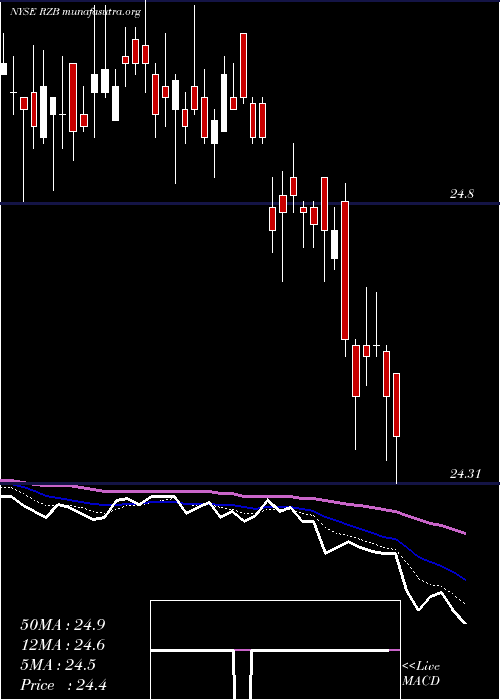  Daily chart ReinsuranceGroup