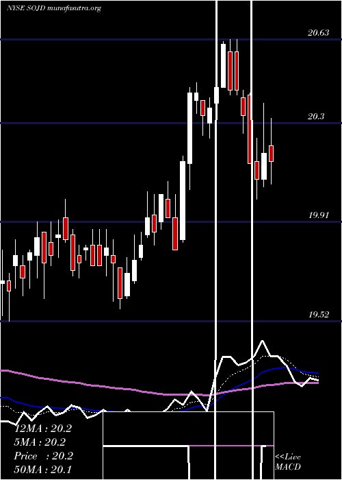  Daily chart SouthernCompany