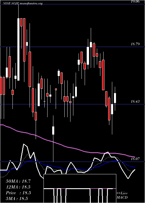  Daily chart SouthernCompany