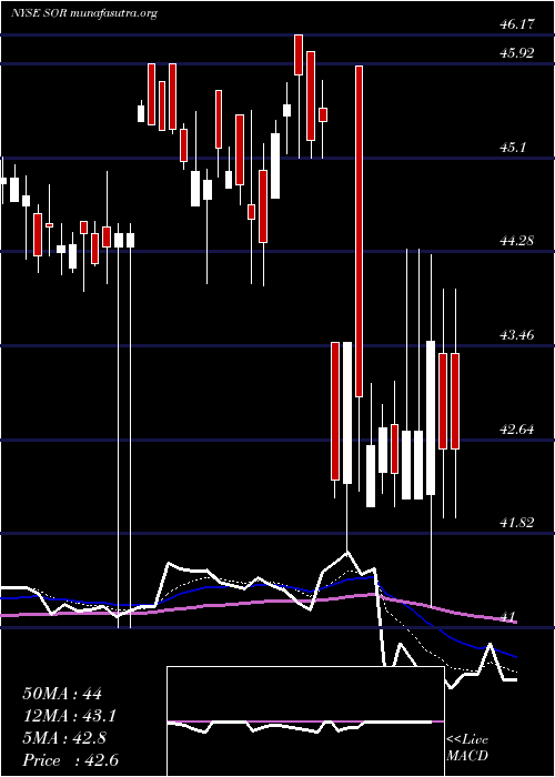  Daily chart SourceCapital