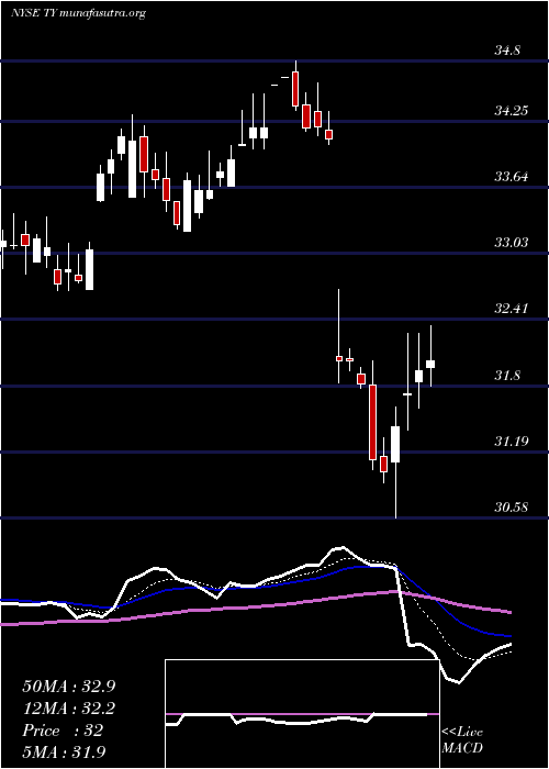  Daily chart TriContinental