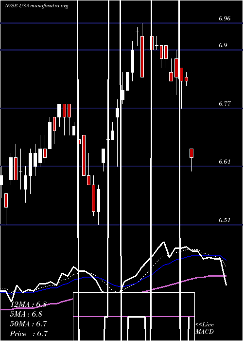  Daily chart LibertyAll