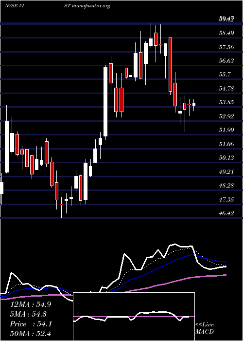  Daily chart VistaOil