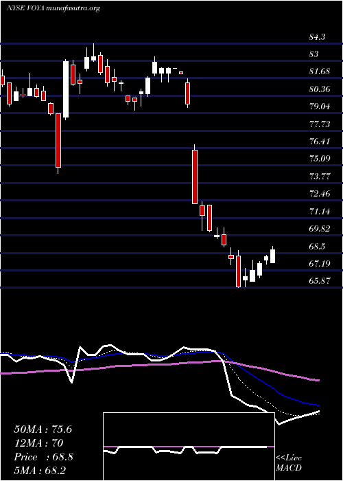  Daily chart VoyaFinancial