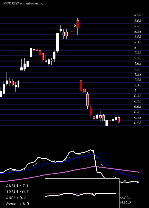  Daily chart YextInc