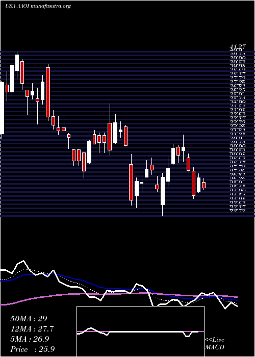  Daily chart AppliedOptoelectronics