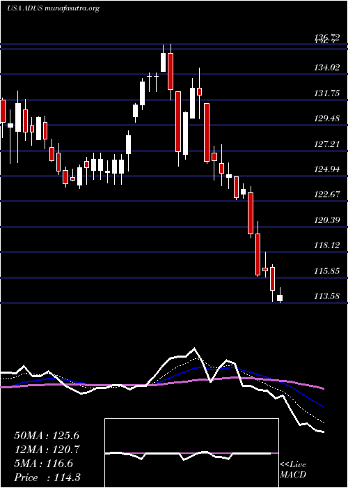  Daily chart AddusHomecare