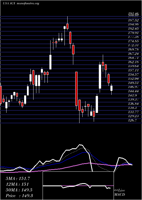  Daily chart ArganInc