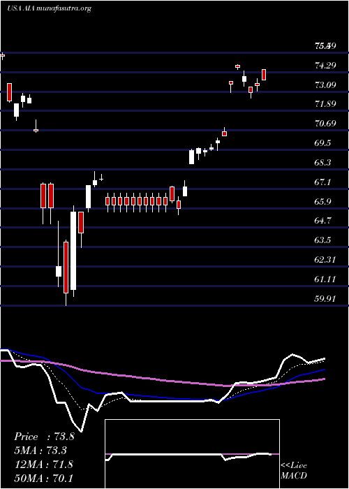  Daily chart IsharesAsia