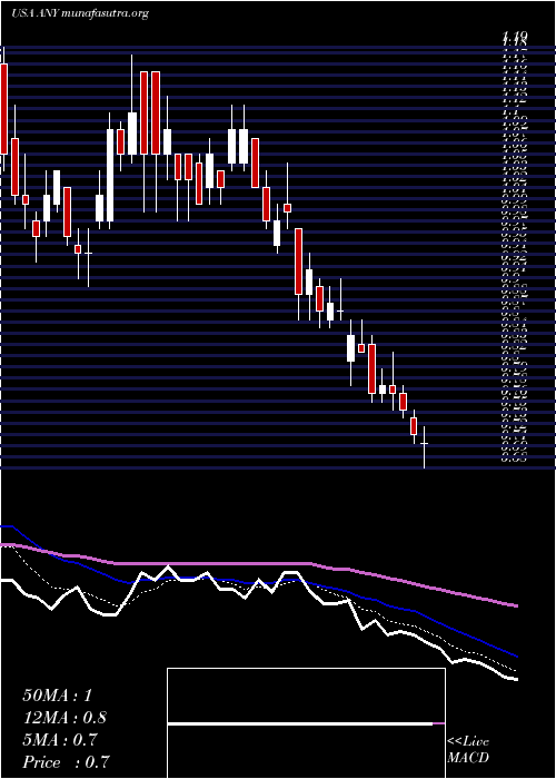  Daily chart Sphere3d