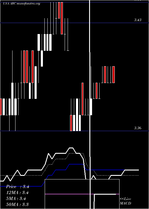  Daily chart ArcDocument