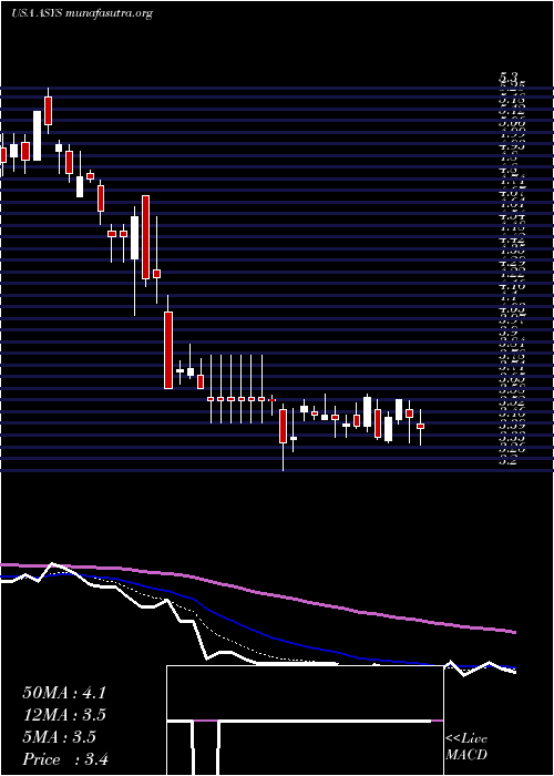  Daily chart AmtechSystems