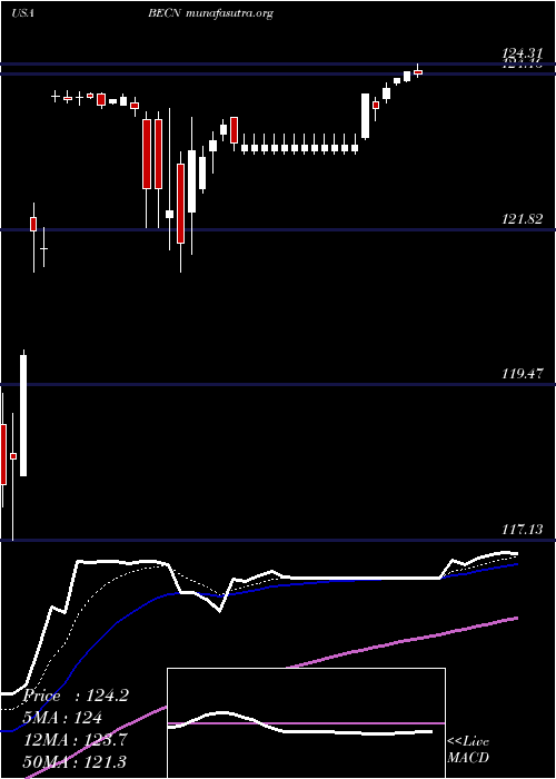  Daily chart BeaconRoofing