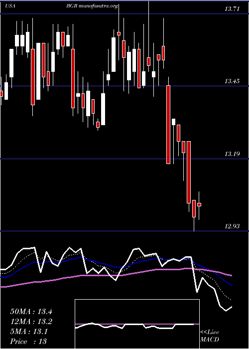  Daily chart BlackrockEnergy