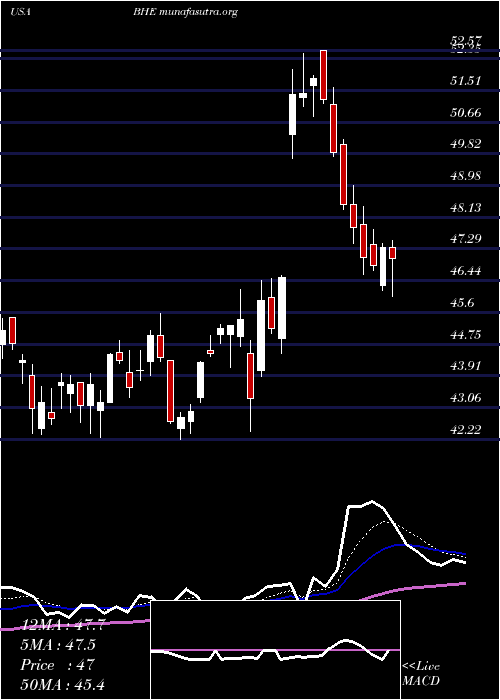  Daily chart BenchmarkElectronics