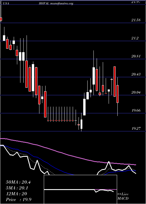  Daily chart BrighthouseFinancial
