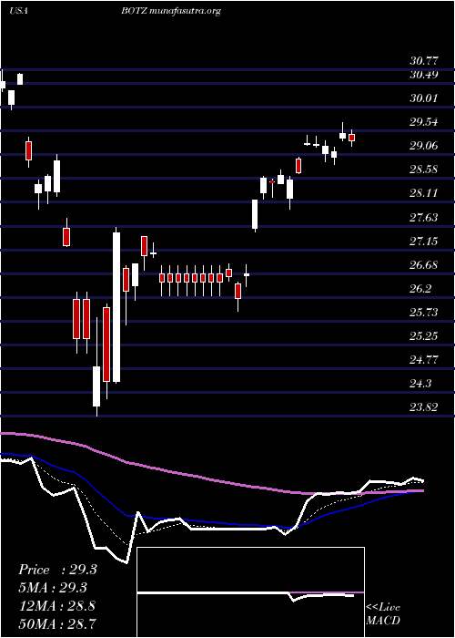  Daily chart GlobalX