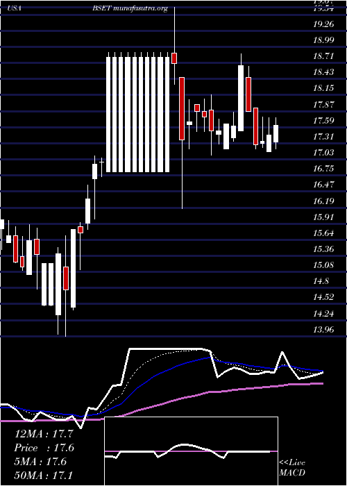  Daily chart BassettFurniture