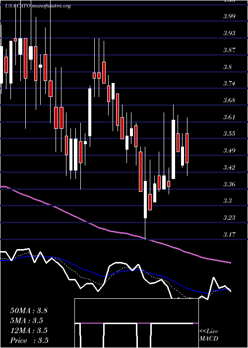  Daily chart CatoCorporation