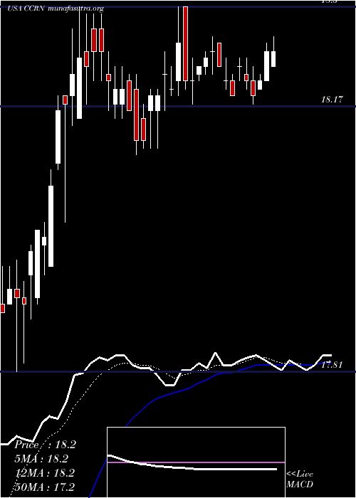  Daily chart CrossCountry