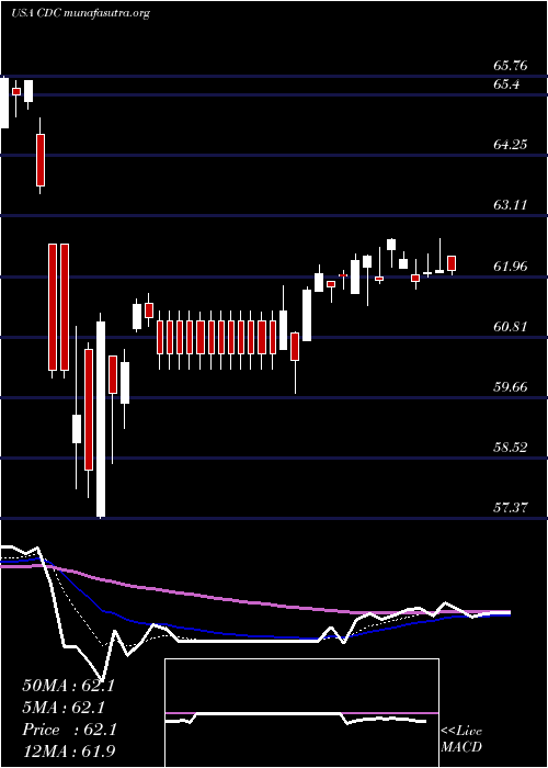  Daily chart VictorysharesUs