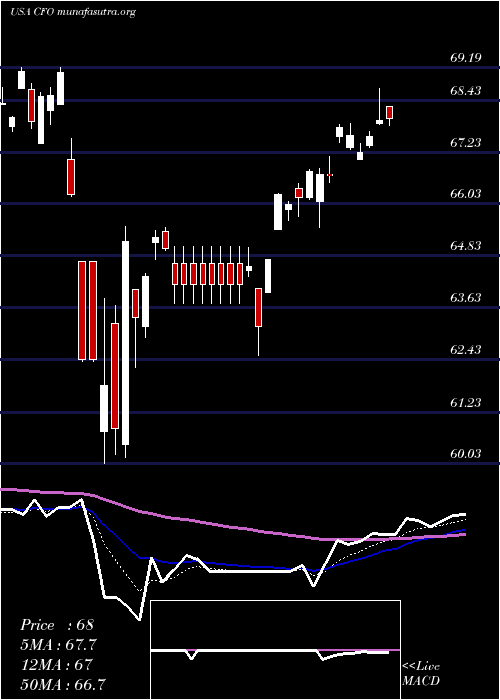  Daily chart VictorysharesUs
