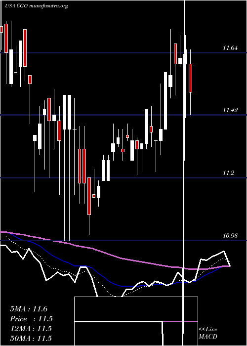  Daily chart CalamosGlobal