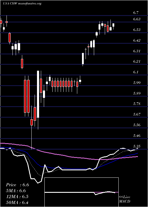  Daily chart CalamosGlobal