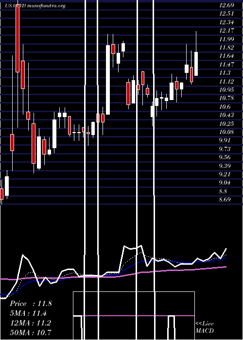  Daily chart ChinaYuchai