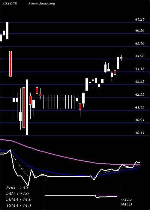  Daily chart WisdomtreeU