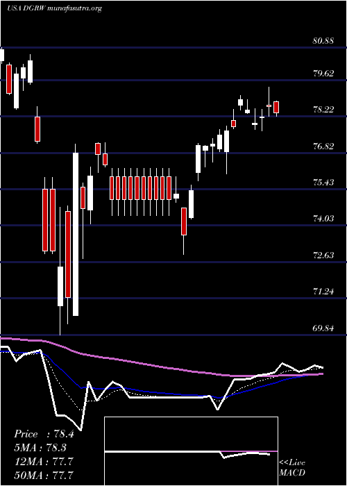  Daily chart WisdomtreeU