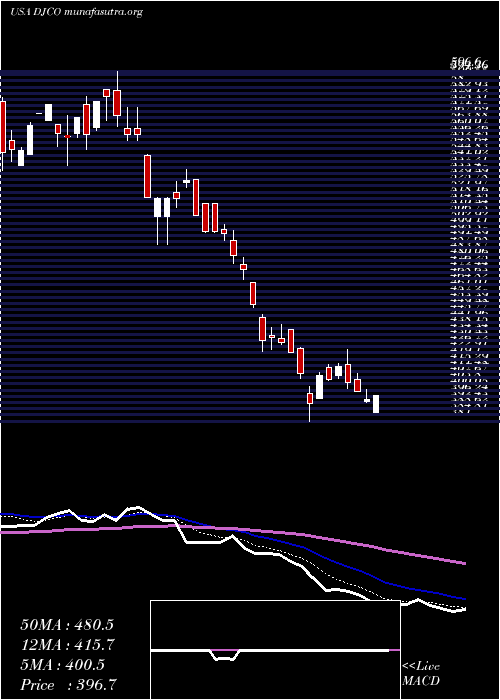  Daily chart DailyJournal